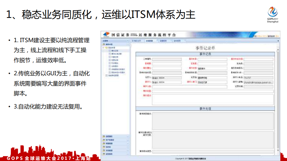 证券行业DevOps第一步：IT资源自动化管理_ITIL之家(www.itilzj.com)_.PDF 第6页