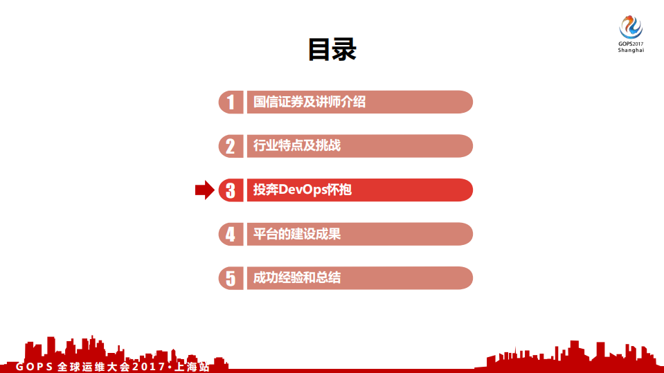 证券行业DevOps第一步：IT资源自动化管理_ITIL之家(www.itilzj.com)_.PDF 第10页