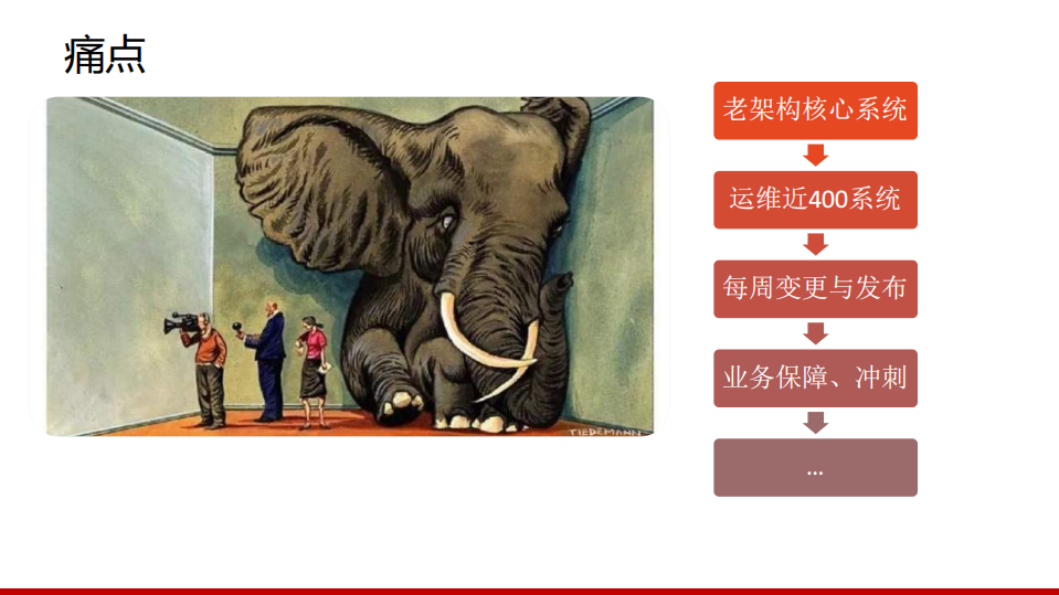 从大象到猎豹+自动化运维和性能优化实践_ITIL之家(www.itilzj.com)_.PDF 第3页