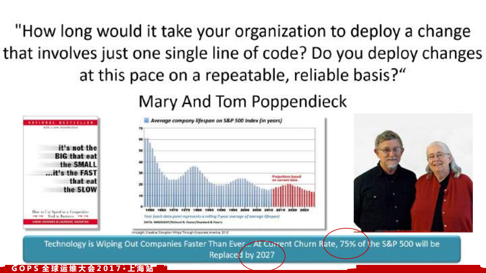 由蝴蝶效应谈运维的系统思维_ITIL之家(www.itilzj.com)_.PDF 第4页