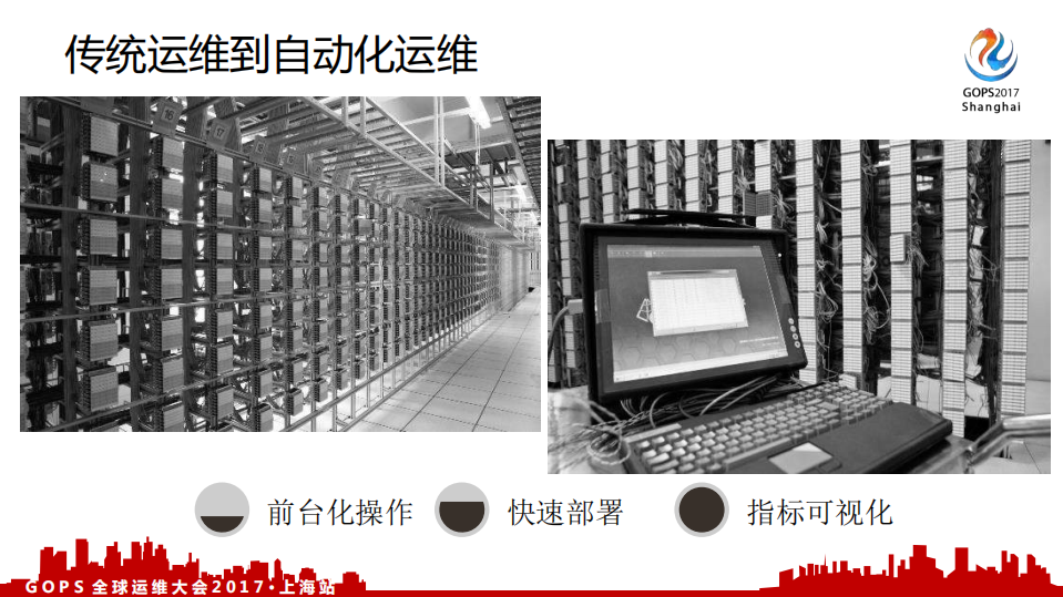 从大象到猎豹+自动化运维和性能优化实践_ITIL之家(www.itilzj.com)_.PDF 第4页