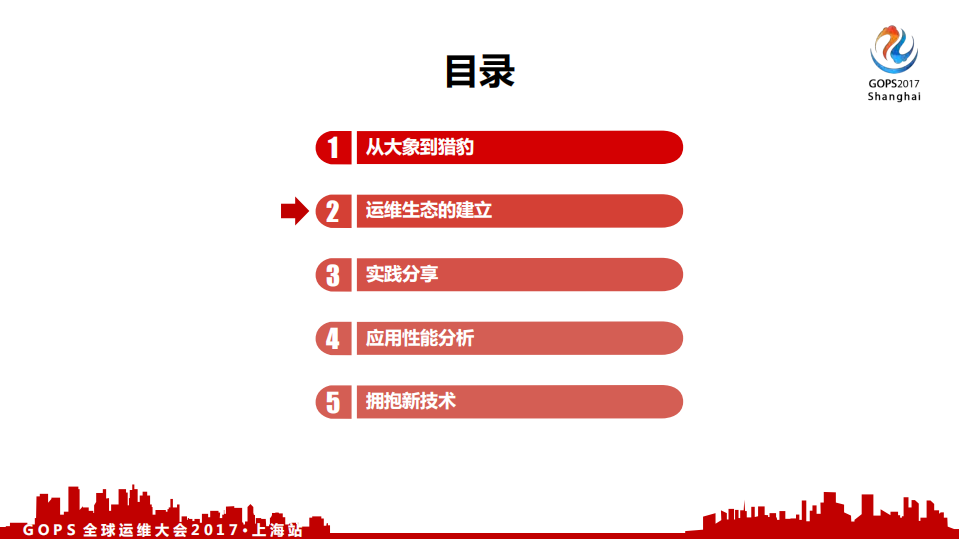 从大象到猎豹+自动化运维和性能优化实践_ITIL之家(www.itilzj.com)_.PDF 第5页