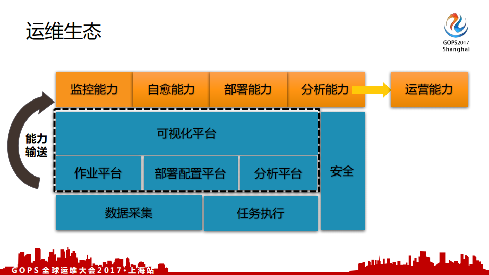 从大象到猎豹+自动化运维和性能优化实践_ITIL之家(www.itilzj.com)_.PDF 第6页