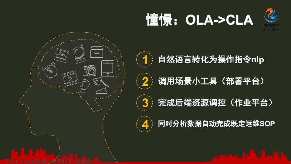 从大象到猎豹+自动化运维和性能优化实践_ITIL之家(www.itilzj.com)_.PDF 第7页
