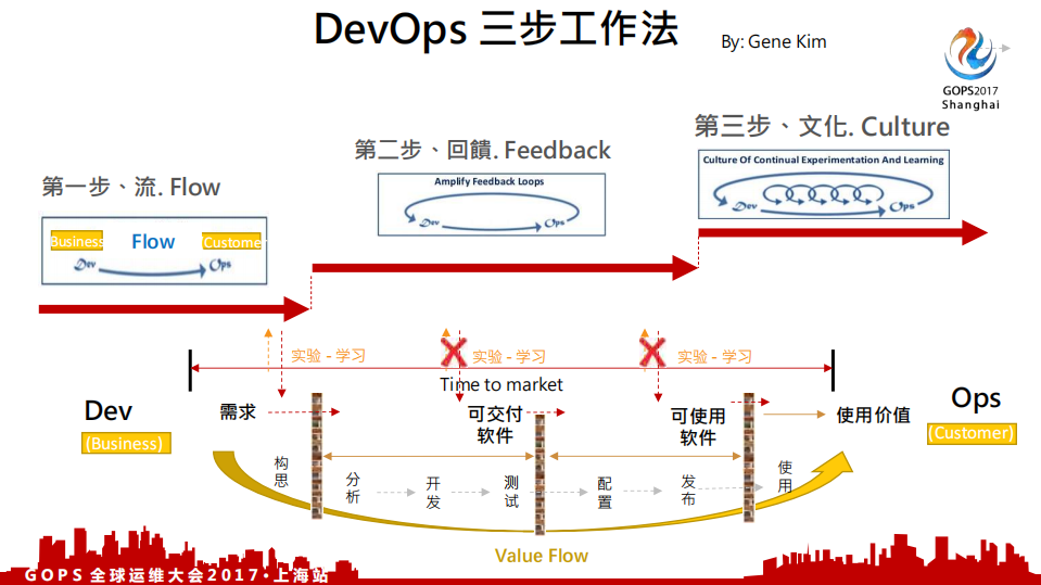 由蝴蝶效应谈运维的系统思维_ITIL之家(www.itilzj.com)_.PDF 第10页