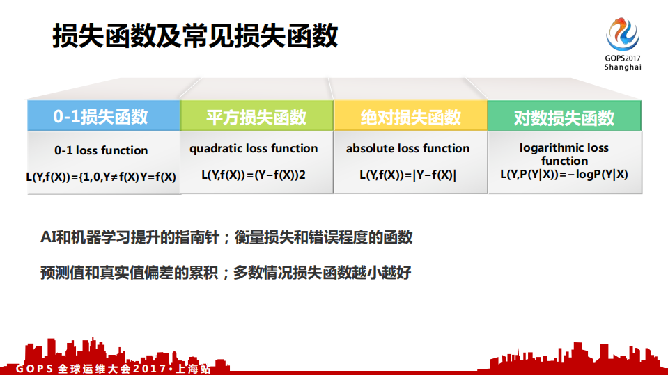 AI浪潮下的高效运维思考与实践_ITIL之家(www.itilzj.com)_.PDF 第6页