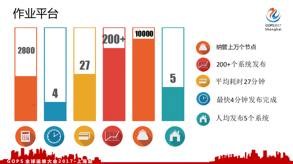 从大象到猎豹+自动化运维和性能优化实践_ITIL之家(www.itilzj.com)_.PDF 第9页