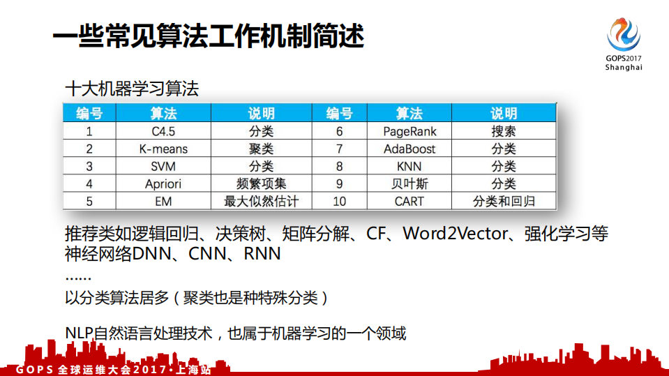 AI浪潮下的高效运维思考与实践_ITIL之家(www.itilzj.com)_.PDF 第7页