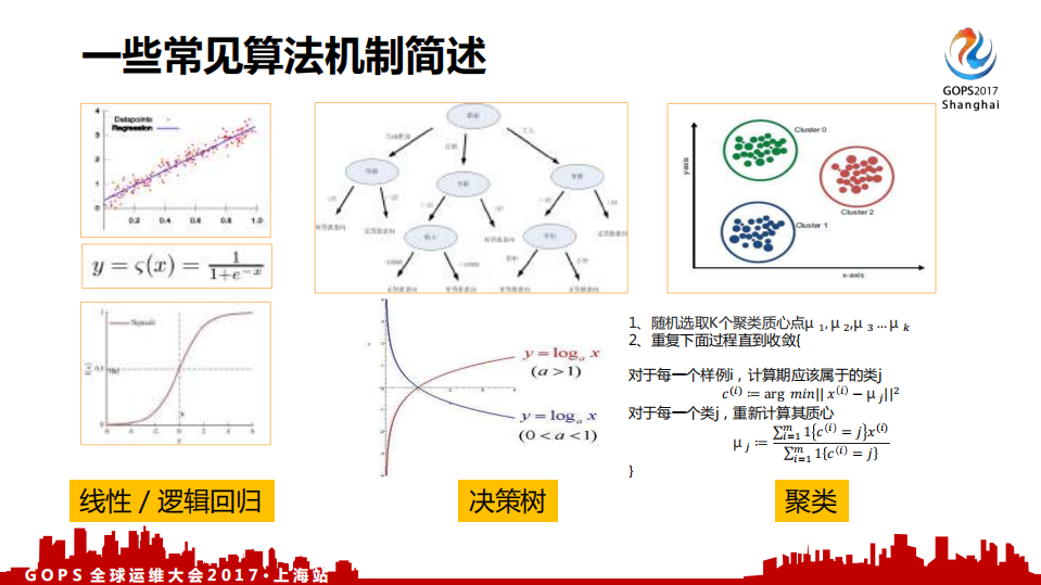 AI浪潮下的高效运维思考与实践_ITIL之家(www.itilzj.com)_.PDF 第8页