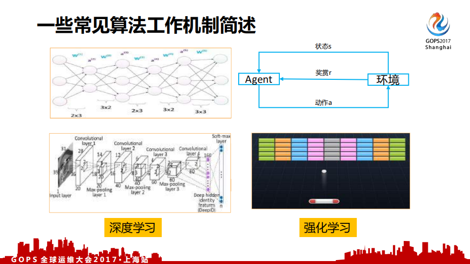 AI浪潮下的高效运维思考与实践_ITIL之家(www.itilzj.com)_.PDF 第9页