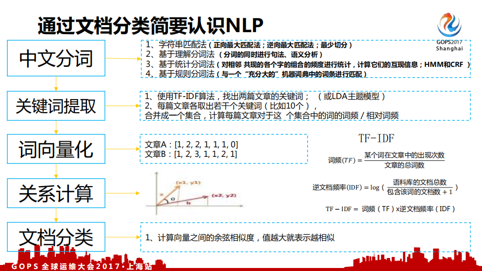 AI浪潮下的高效运维思考与实践_ITIL之家(www.itilzj.com)_.PDF 第10页
