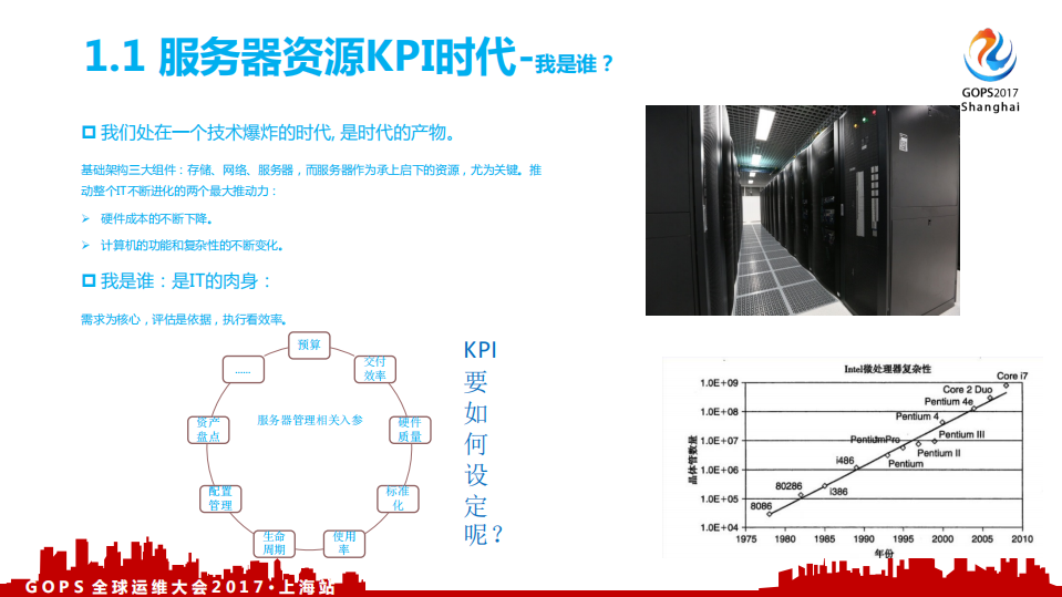 全栈资源下的自动化运维灵魂_ITIL之家(www.itilzj.com)_.PDF 第3页