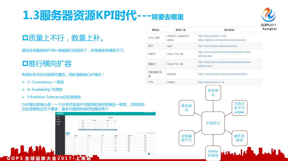 全栈资源下的自动化运维灵魂_ITIL之家(www.itilzj.com)_.PDF 第5页