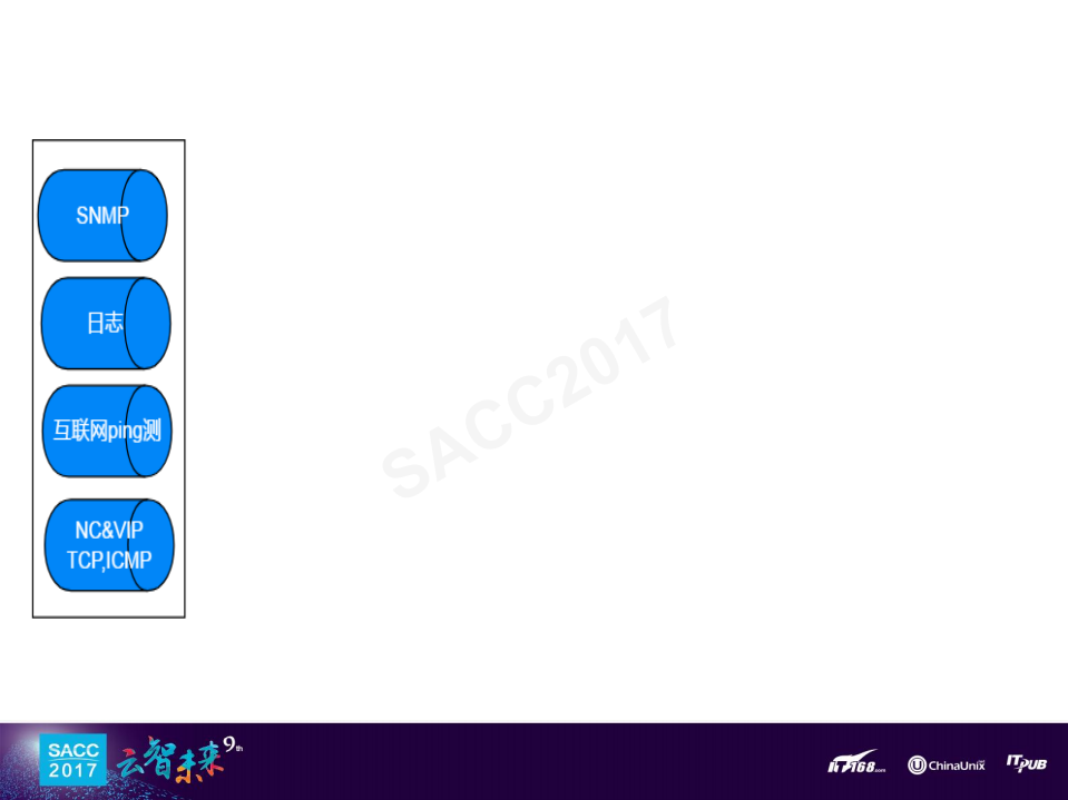 阿里网络故障智能化治理_ITIL之家(www.itilzj.com)_.PDF 第5页