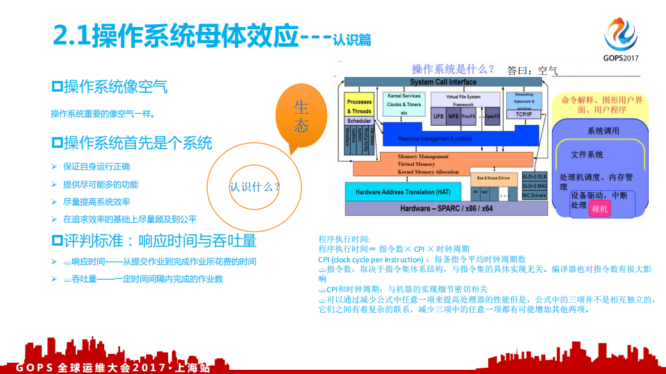 全栈资源下的自动化运维灵魂_ITIL之家(www.itilzj.com)_.PDF 第7页