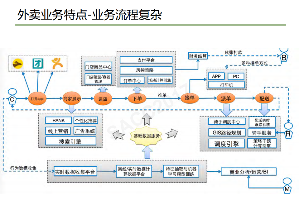 美团外卖自动化业务运维系统建设_ITIL之家(www.itilzj.com)_.PDF 第3页