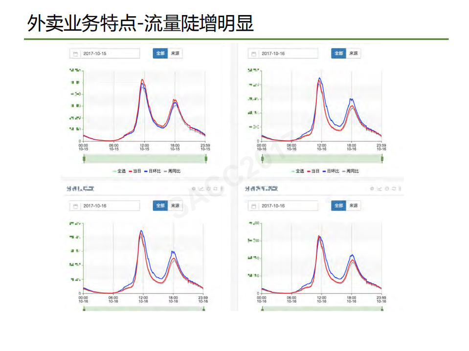 美团外卖自动化业务运维系统建设_ITIL之家(www.itilzj.com)_.PDF 第4页