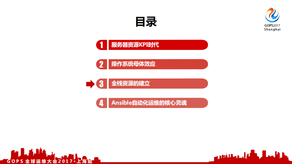 全栈资源下的自动化运维灵魂_ITIL之家(www.itilzj.com)_.PDF 第10页