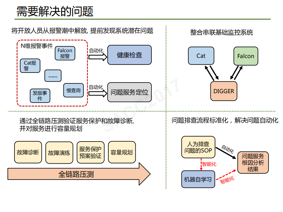 美团外卖自动化业务运维系统建设_ITIL之家(www.itilzj.com)_.PDF 第6页