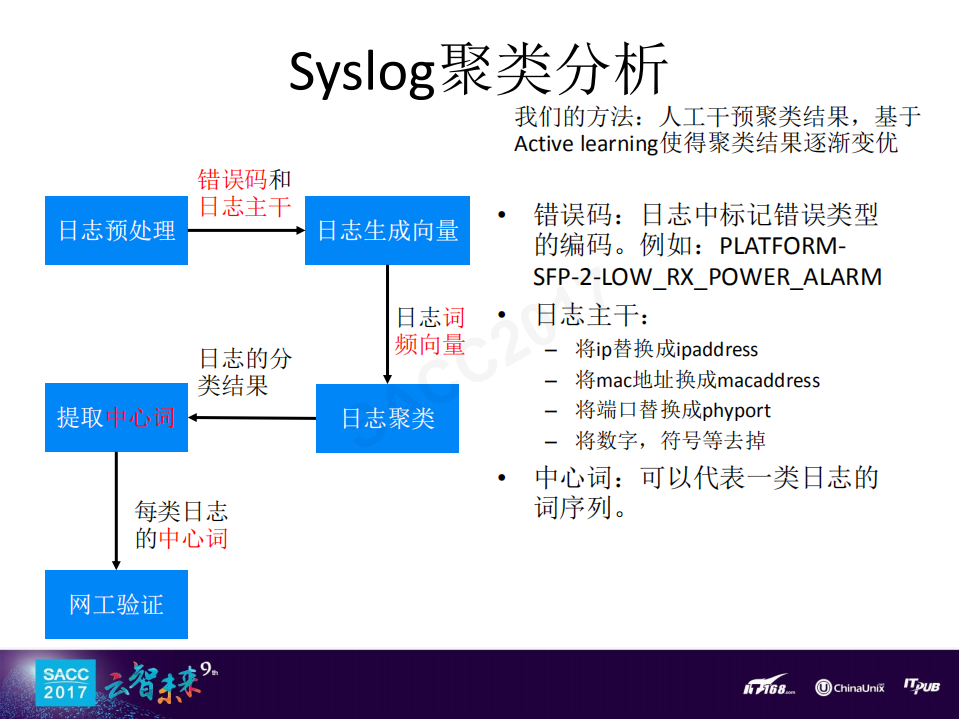 阿里网络故障智能化治理_ITIL之家(www.itilzj.com)_.PDF 第10页