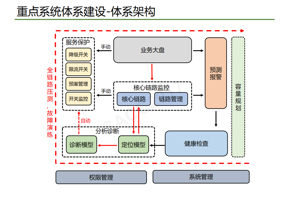 美团外卖自动化业务运维系统建设_ITIL之家(www.itilzj.com)_.PDF 第9页