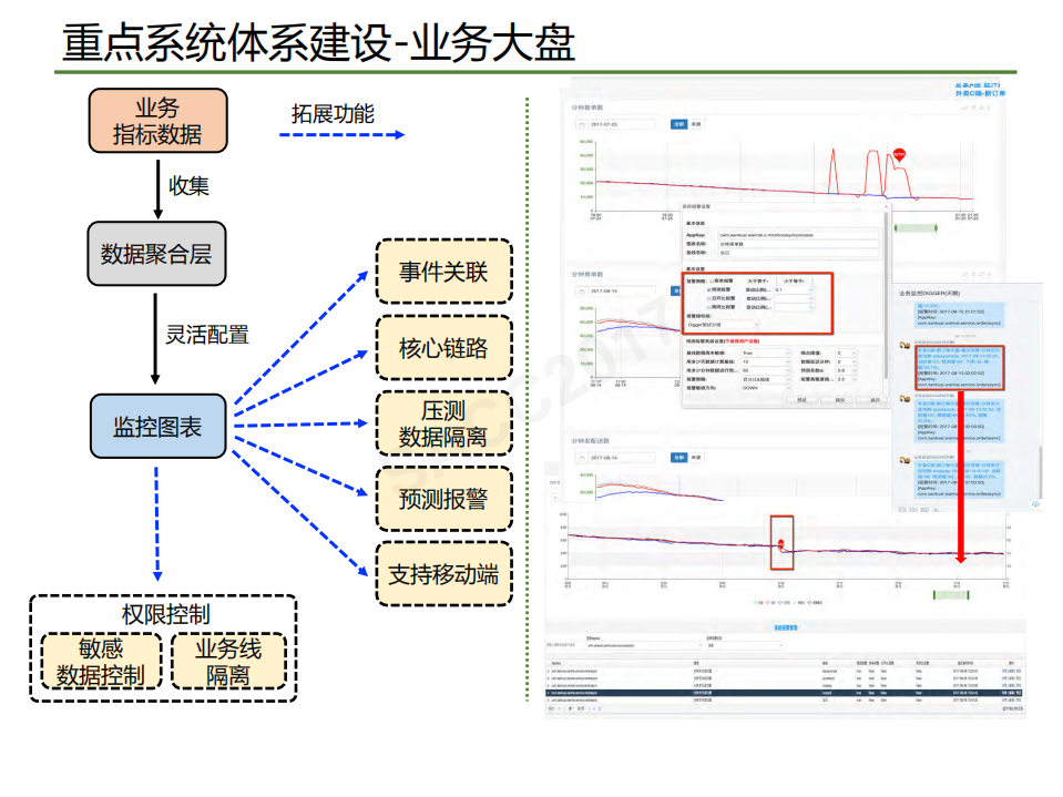 美团外卖自动化业务运维系统建设_ITIL之家(www.itilzj.com)_.PDF 第10页