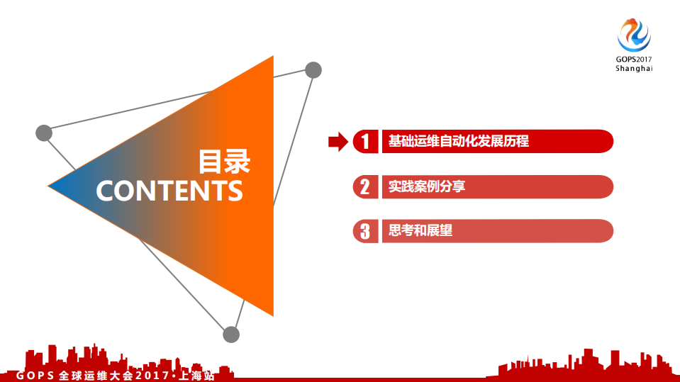 UCloud+基础运维自动化平台实践_ITIL之家(www.itilzj.com)_.PDF 第2页