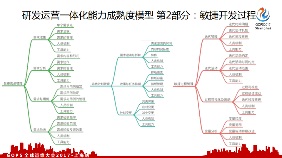 发布+DevOps+标准运维标准_ITIL之家(www.itilzj.com)_.PDF 第6页