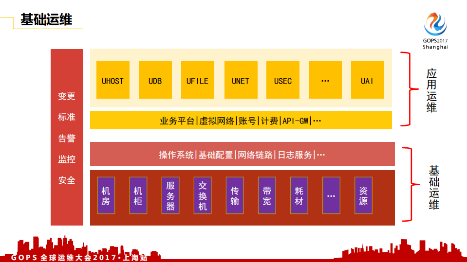 UCloud+基础运维自动化平台实践_ITIL之家(www.itilzj.com)_.PDF 第3页