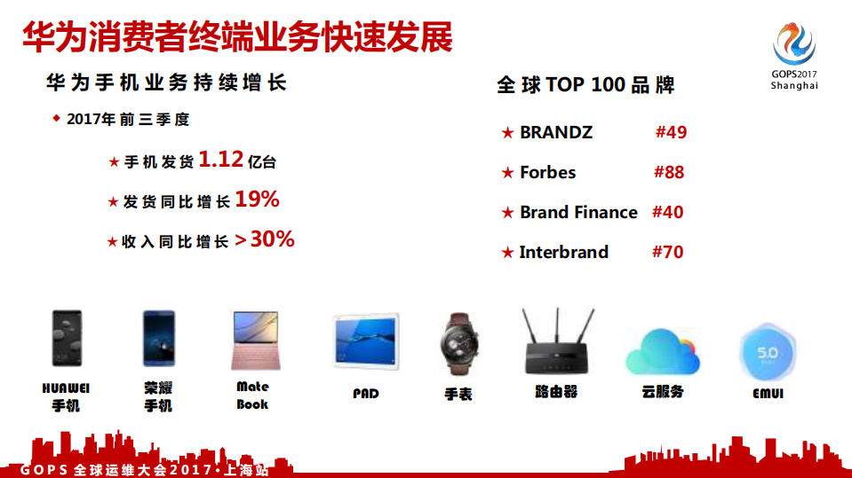 数据驱动运维+华为消费者云服务的智能运维实践_ITIL之家(www.itilzj.com)_.PDF 第3页