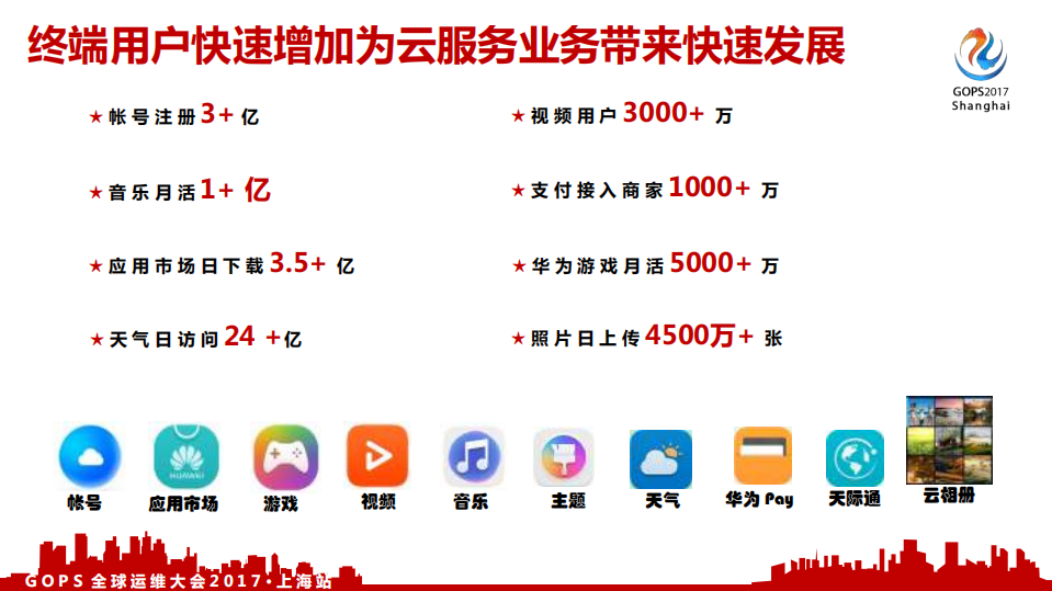 数据驱动运维+华为消费者云服务的智能运维实践_ITIL之家(www.itilzj.com)_.PDF 第4页