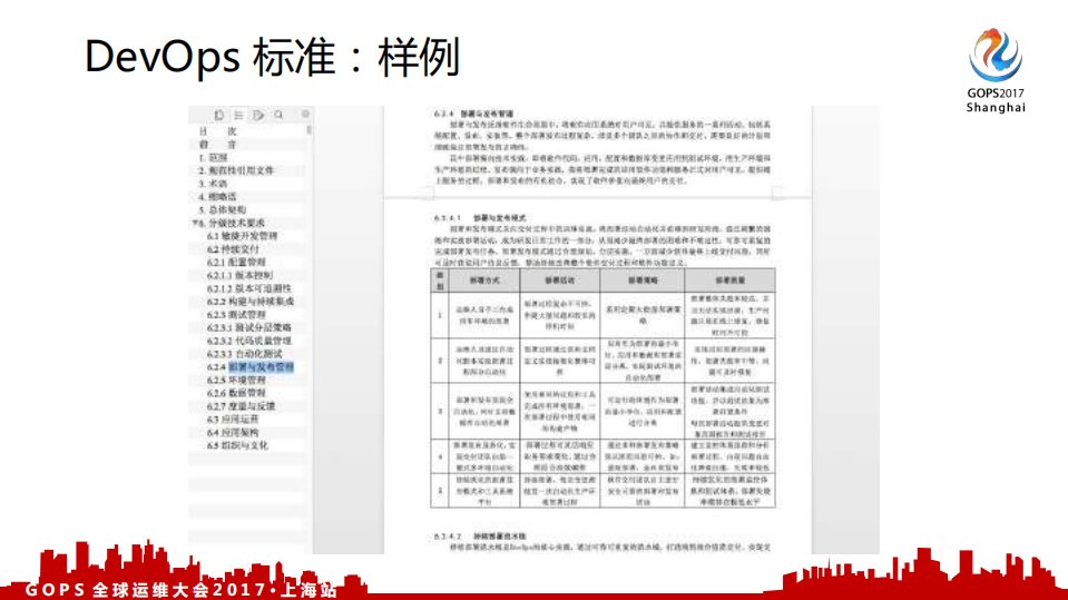发布+DevOps+标准运维标准_ITIL之家(www.itilzj.com)_.PDF 第8页