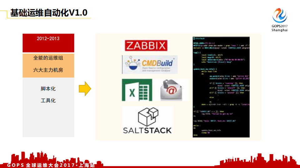 UCloud+基础运维自动化平台实践_ITIL之家(www.itilzj.com)_.PDF 第5页