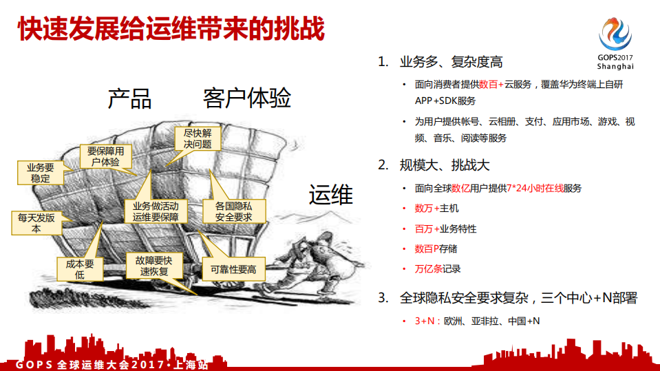 数据驱动运维+华为消费者云服务的智能运维实践_ITIL之家(www.itilzj.com)_.PDF 第5页