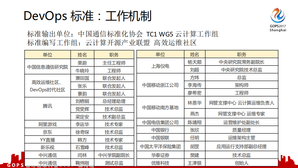发布+DevOps+标准运维标准_ITIL之家(www.itilzj.com)_.PDF 第9页