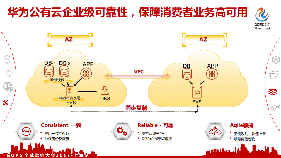 数据驱动运维+华为消费者云服务的智能运维实践_ITIL之家(www.itilzj.com)_.PDF 第8页