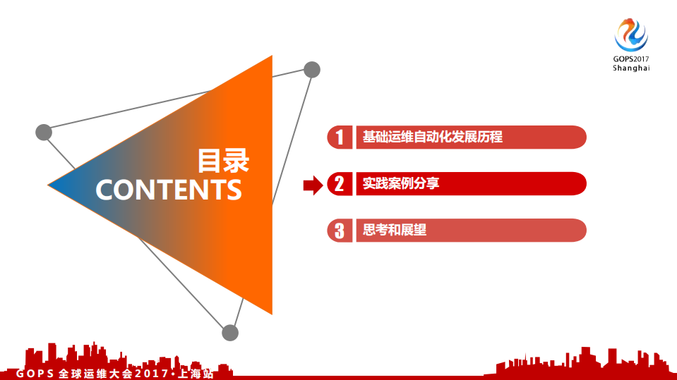 UCloud+基础运维自动化平台实践_ITIL之家(www.itilzj.com)_.PDF 第8页