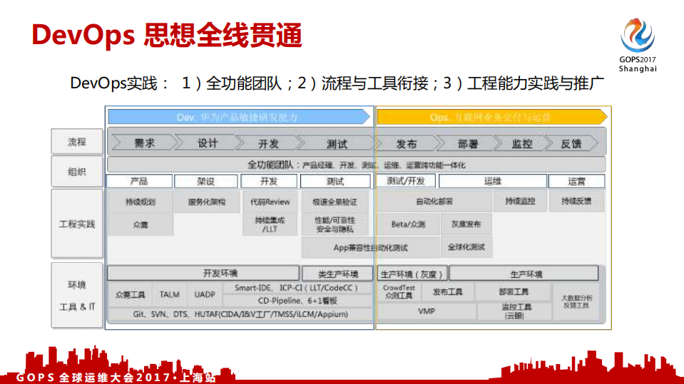 数据驱动运维+华为消费者云服务的智能运维实践_ITIL之家(www.itilzj.com)_.PDF 第9页