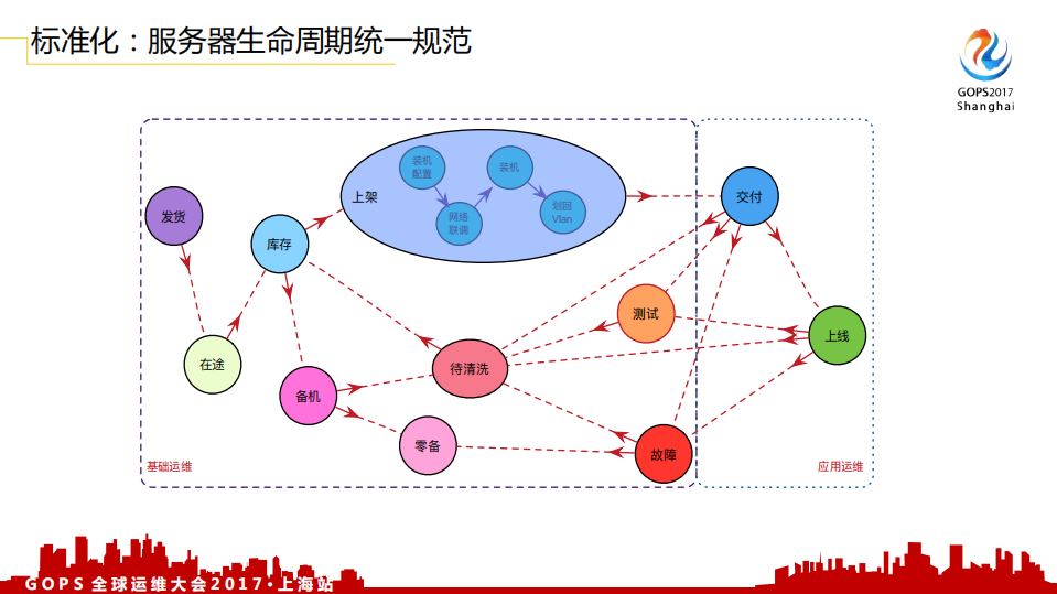 UCloud+基础运维自动化平台实践_ITIL之家(www.itilzj.com)_.PDF 第10页