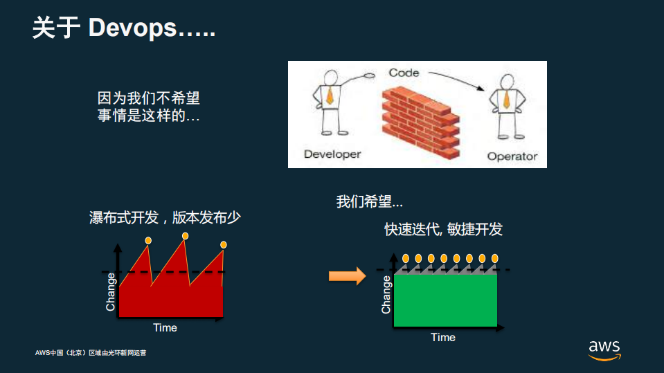 基于AWS平台的DevOps实践_ITIL之家(www.itilzj.com)_.PDF 第3页