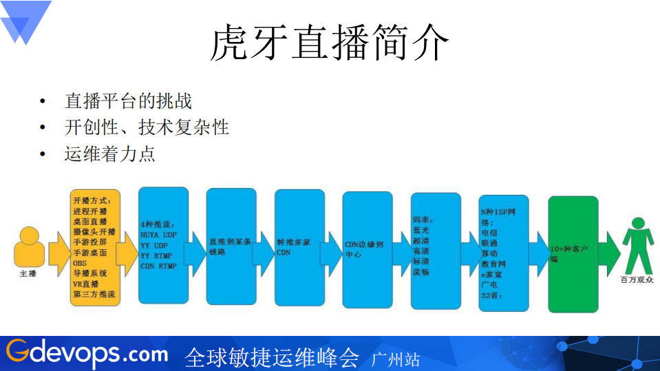 虎牙直播的SRE实践_ITIL之家(www.itilzj.com)_.PDF 第4页