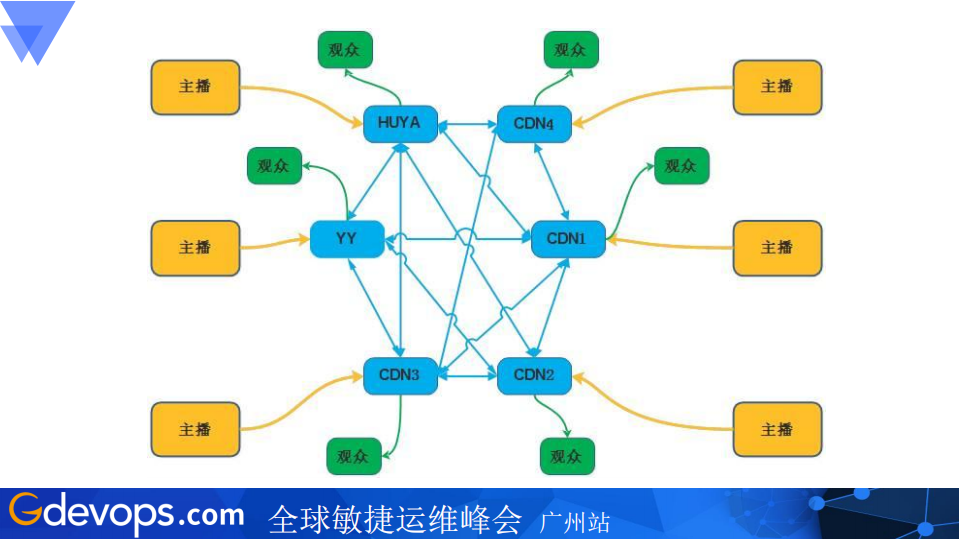 虎牙直播的SRE实践_ITIL之家(www.itilzj.com)_.PDF 第5页