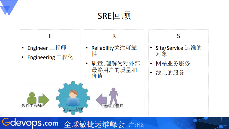 虎牙直播的SRE实践_ITIL之家(www.itilzj.com)_.PDF 第6页