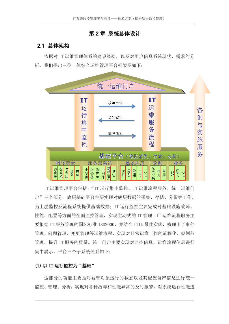 XXXIT运维监控管理平台建设方案_ITIL之家(www.itilzj.com)_.DOCX 第7页