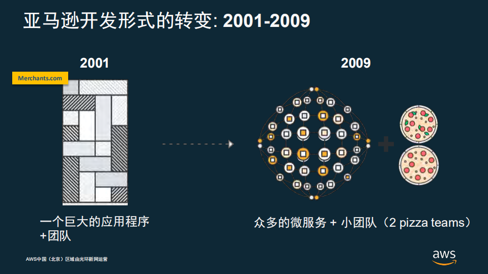 基于AWS平台的DevOps实践_ITIL之家(www.itilzj.com)_.PDF 第9页