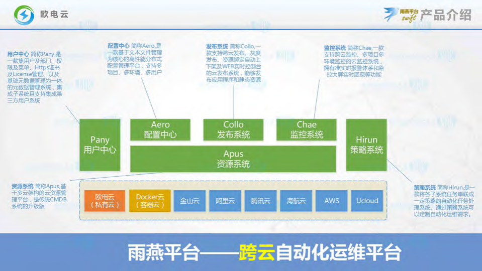 电商自动化多云运维管理平台研发技术分享_ITIL之家(www.itilzj.com)_.PDF 第2页