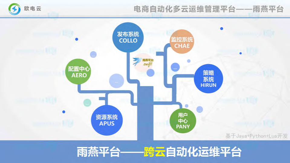 电商自动化多云运维管理平台研发技术分享_ITIL之家(www.itilzj.com)_.PDF 第4页