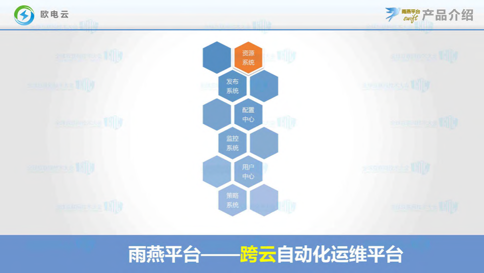 电商自动化多云运维管理平台研发技术分享_ITIL之家(www.itilzj.com)_.PDF 第6页