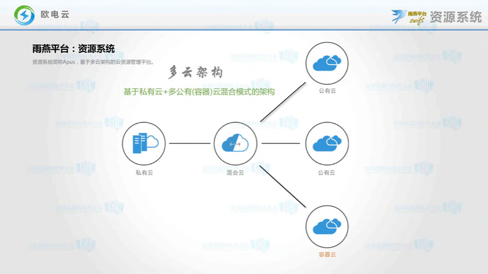 电商自动化多云运维管理平台研发技术分享_ITIL之家(www.itilzj.com)_.PDF 第7页