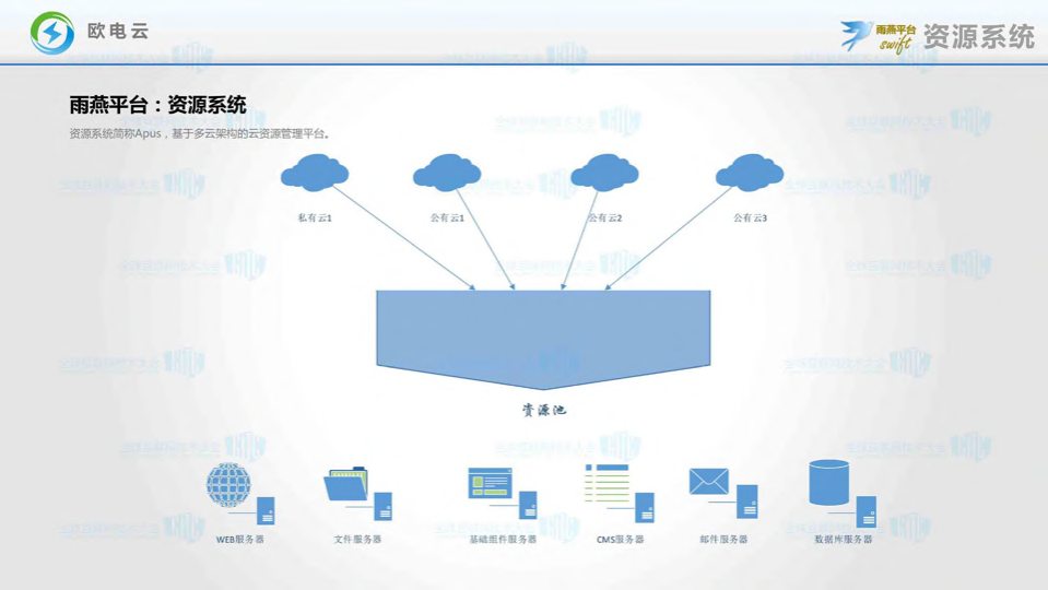 电商自动化多云运维管理平台研发技术分享_ITIL之家(www.itilzj.com)_.PDF 第9页